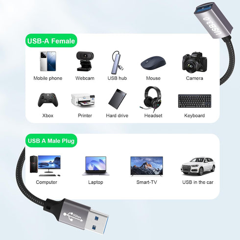 lalasis 3.0 0.65ft,5Gbps readers,keyboards,printers,scanners,cameras,mice,headsets,usb hubs,printers,webcams,PS5/4 USB