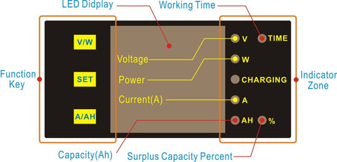 DC 0-90V 0-30A Power Combo Meter for Voltage Current Capacity Battery Charge Discharge Monitor