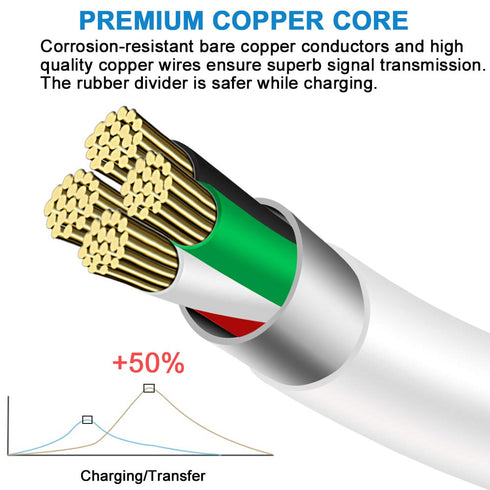6FT Micro USB Cable for Samsung Galaxy Tab A/E/S2/3/4, Fire HD 6/7/8/10, Kindle Paperwhite, Oasis, E-Reader.