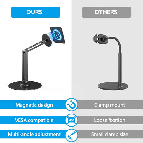 UPERFECT 1018.5 7575mm 360 4.4 lbs, Portable Magnetic VESA Stand, All-Aluminum Adjustable Arm for Devices, VESA