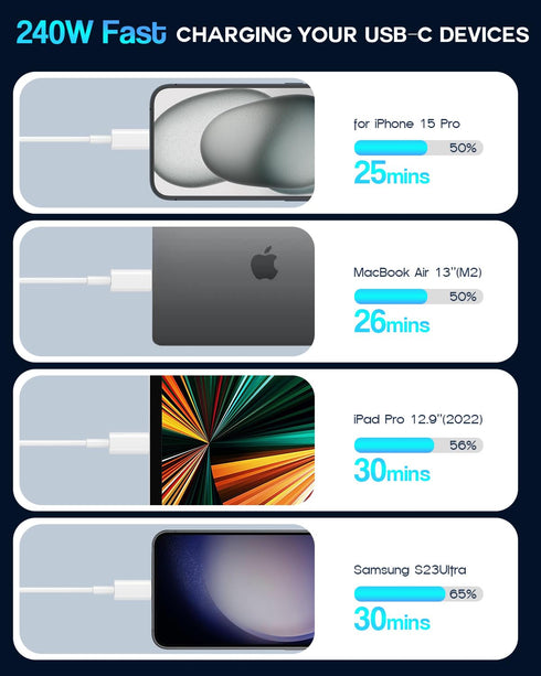 USB C to USB C, 240W USB C Cable, 6.6ft Fast Charging for Macbook Pro/Macbook Air, iPad Pro 12.9-inch, iPhone 15/Pro