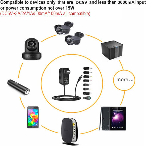 Universal 5V AC Adapter DC5V 3A 2A 1Amp Power Supply 15W Wall Charger for ADSL WiFi Router USB HUB Cameras