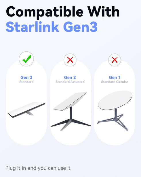 Rigshru 3 100 Starlink Gen Cable FT Waterproof & Durable Ethernet Extension Cord, Replacement Accessory for Router