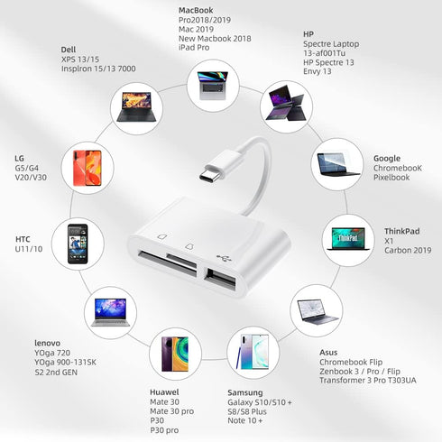 RayCue USB C to Micro SD TF Memory Card Reader, 3-in-1 Adapter Compatible with iPhone 15, iPad Pro, MacBook Pro/Air,