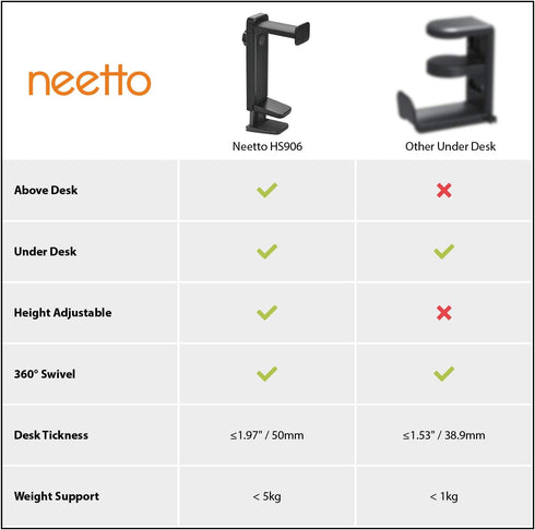 NEETTO HS906 Headphone Stand & Hanger 2 in 1, Above & Under Desk Gaming Headset Holder Mount Hook with Height