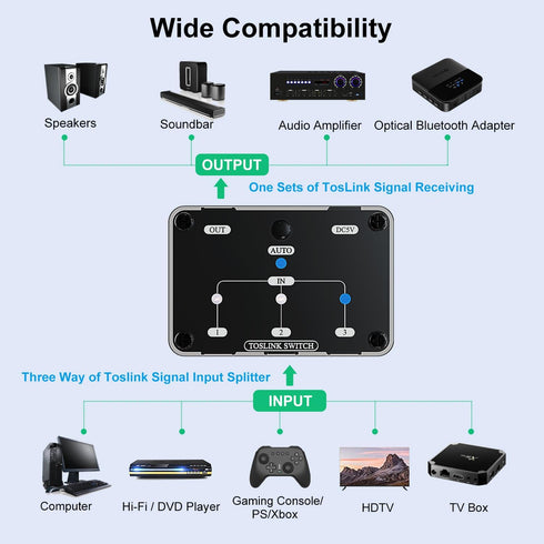 cooidea 3 1 192k/24Bit PCM2.0 Dolby-AC3 Toslink Automatic Switch Digital Optical Switcher in Out with Remote Control