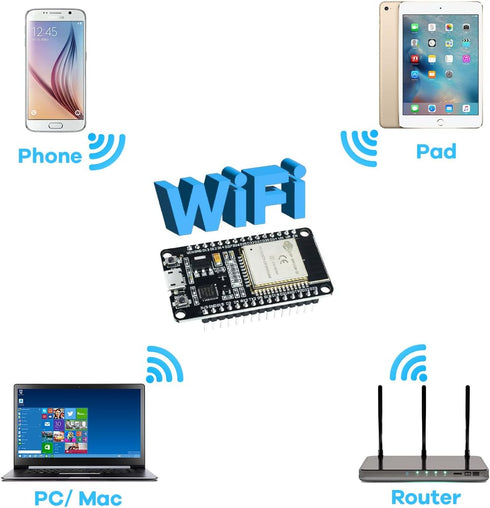 3Pack ESP32 ESP-WROOM-32 Development Board, WiFi + Bluetooth Dual Core Microcontroller Compatible with Arduino