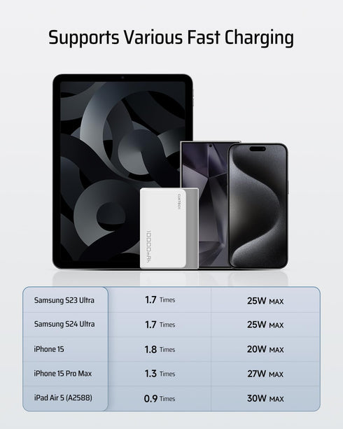 30W Mini Power Bank, 10,000mAh Portable Charger with Dual-Charging Ports, Compatible with iPhone 15/14 Series