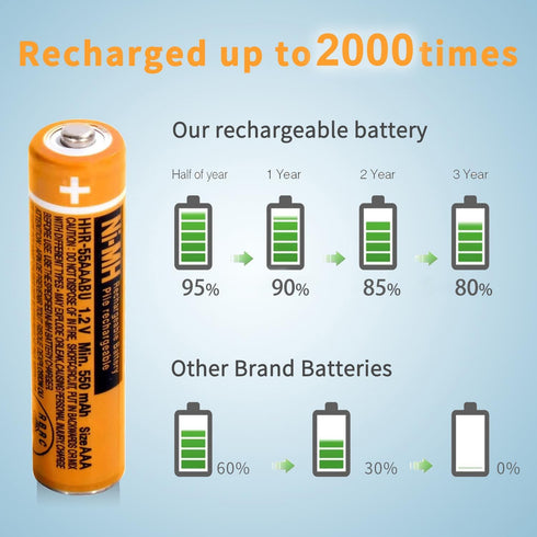 4PCS NI-MH AAA Rechargeable Battery, 1.2V 550mAh for Panasonic Cordless Phone, HHR-55AAABU Replacement