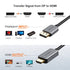 4K@60Hz 2K@144Hz 1080P@144Hz, 8FT 1.4 4K CableCreation Active DP to HDMI Cable HDR Unidirectional DisplayPort to HDMI