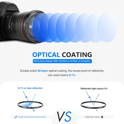 NEEWER 58mm MRC UV Protection Filter - 30 Layers Nano Coatings, HD Optical Glass, Scratch Resistant, Ultra Thin Frame