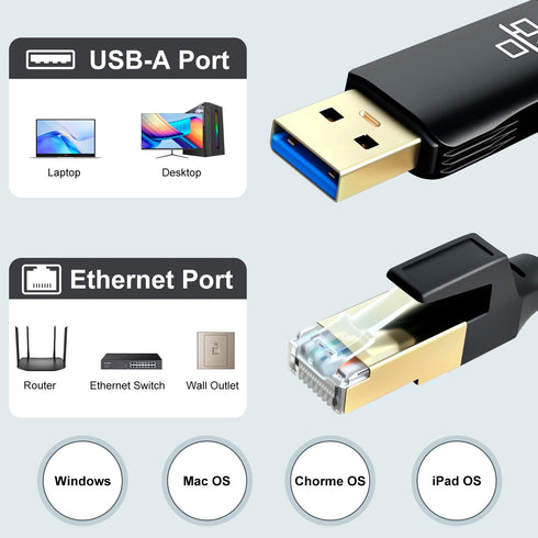 Jelly Tang 40Ft,USB 3.0 RJ45 Linux(40Ft/12M) USB to Ethernet Cable Male to Serial Adapter Directly Connected