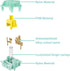 Gateron Goldenrod Yellow Pro Switches, 5-Pin 55gf RGB LED Factory Pre-lubed Linear Switch for Mechanical Gaming