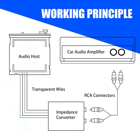 2 PCS Car High Frequency to Low Frequency Output Converter - Speaker Output to RCA Audio Signal Adapter