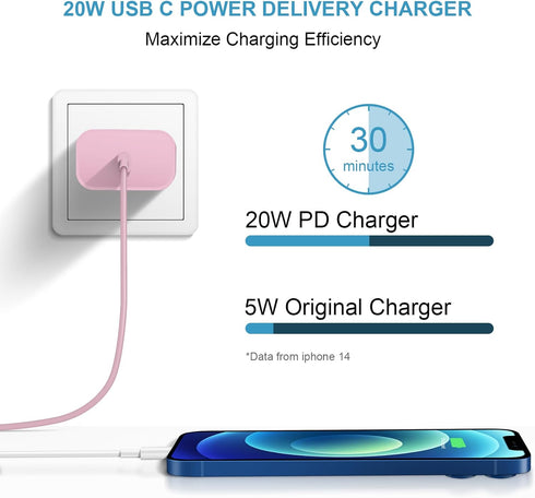 iPhone Charger Super Fast Charging 20W PD Power Wall Charger with 6FT Cable Compatible with iPhone 14/13/12/11 Pro Max