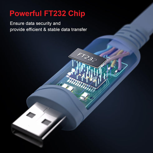 USB Cisco Console Cable, USB to RJ45 Console Cable for Routers/Switch, Compatible with Windows 7, 8, 10