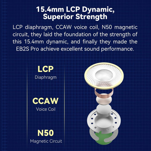EB2S Pro Flat Wired Earbuds with 15.4mm LCP Dynamic Driver, Balanced IEM Hearphones with Mic, Silver-Plated Cable