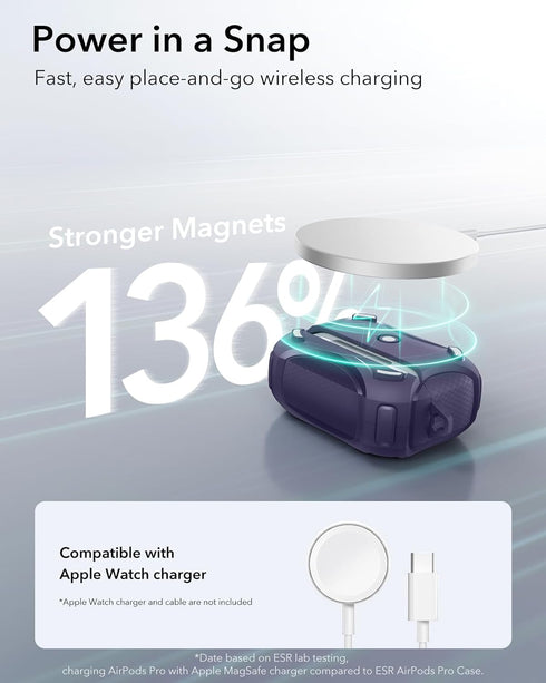 ESR for AirPods Pro Case (2023/2022/2019, 1st/2nd Gen), Cyber Series, Purple, Compatible with MagSafe