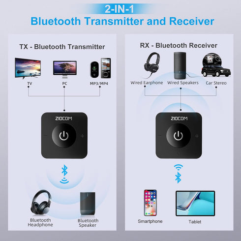 ZIOCOM Bluetooth 5.0 Transmitter Receiver, 2-in-1 Wireless Audio Adapter for TV/PC/Speaker, Pairs 2 Devices