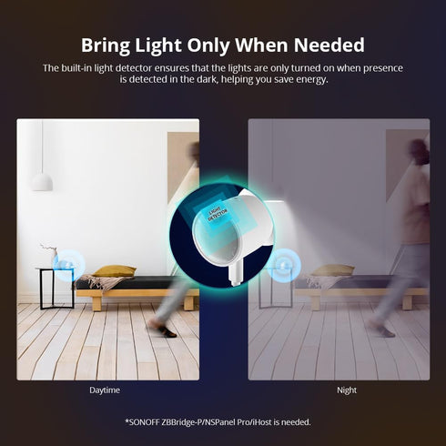Smilewolf SNZB-06P Zigbee Human Presence Sensor, Motion Detector for Smart Home Automation with Alexa Compatibility.