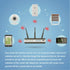 QRFDTSOQY 13.8IN 15.7IN WiFi Router Cover, Two Sides Opening WiFi Guard EM-F Versatile Shielding Protection Router