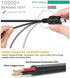 BATSOEASY 10ft 2 Pack 10ft 2.0 PS3 MP3 Mini USB Cable, USB to Mini B Charger Cable Charging Data Cord Compatible