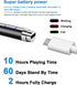 Stylus Pen for Touch Screen, 1.5mm Fine Point Rechargeable Universal Pencil Compatible with