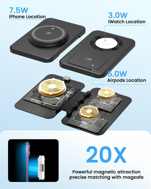 JoyGeek Magnetic Wireless Charging Station for Apple Devices, 3 in 1 Foldable Charger Stand for MagSafe, Compatible