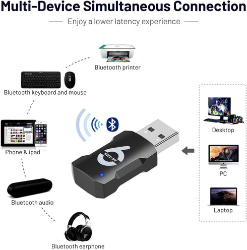 USB WiFi Adapter - 2-in-1 WiFi Bluetooth Adapter 900Mbps Dual Band for PC/Laptop/Desktop, Driver Free Mini Adapter