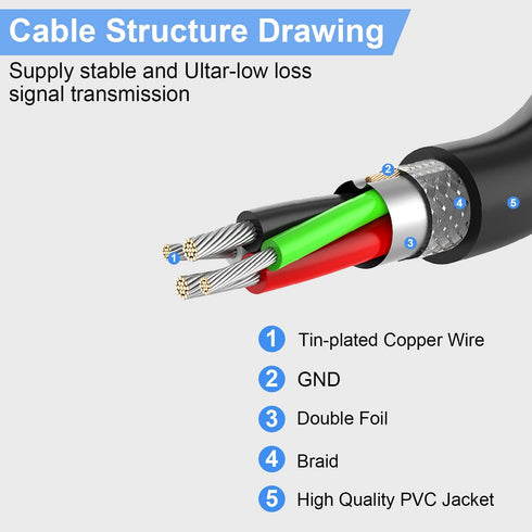 LDKCOK 60FT Active USB Extension Cable 2.0 Male to Female with A Extension Chipset Signal Booster - Active