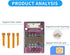 PinQiongZhe Cell Phone SIM Card Insertion Slot Extension Cable - CPE Wireless Router Nano to Mini SIM Card Expansion