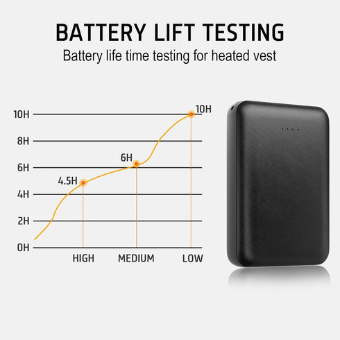 Lyzuepely 10000 Pack Rechargeable Battery for Heated Vest mAh Power Bank for Heated Jacket Heating Electric Vest Coat