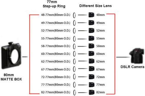 Front Step Up Ring 52mm to 80mm Lens Matte Box Adapter O.D, 52mm Lens Adapter Ring to 77mm Lens Filters/Lens Cap LingoFoto (52mm)