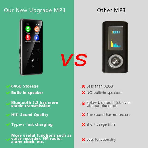 AiMoonsa 64GB MP3 5.2, Player with Bluetooth Music Player with Built-in HD Speaker, FM Radio, Voice Recorder, HiFi
