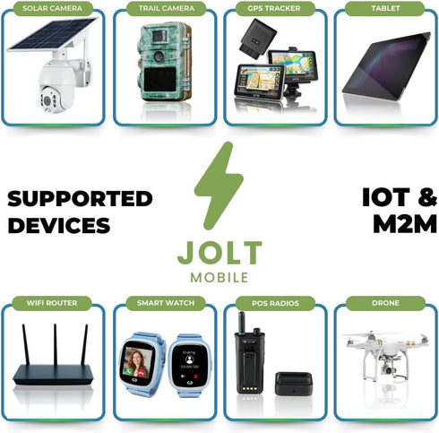 Jolt Mobile 3 1 (1 30 Starter kit - Data SIM Card for Camera, GPS trackers, Routers, Tablet & IoT Devices - in Sim Kit