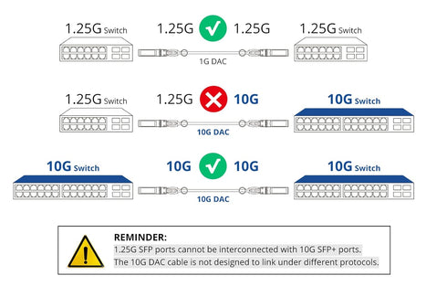 SFP+ DAC Twinax Cable, Passive, 1 Meter (3.3ft), Compatible with Dell Force 10 CBL-10GSFP-DAC-1M