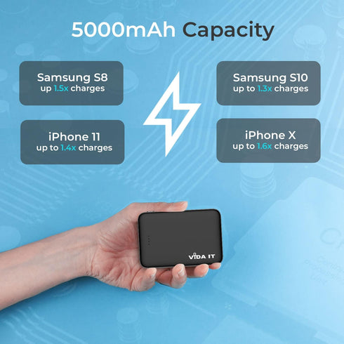 Mini Power Bank 5000mAh by Vida IT - Small Portable Charger for Heated Vest, iPhone, Samsung, Dual USB Output