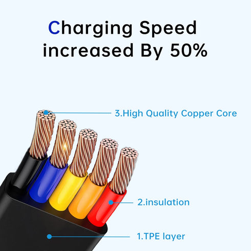 6 Pcs 3 in 1 Charging Cable Roll, Retractable Data Transfer Charging Cable, Compatible USB C(Type-C)/Micro USB/IP for