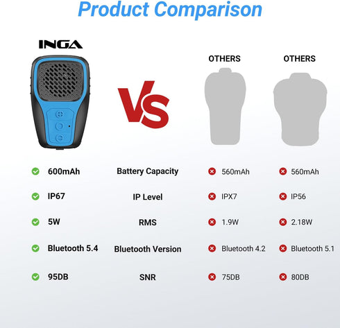 INGA Wearable Bluetooth Speaker, IP67 Waterproof Clip-on Mini Speaker, Wireless Clip Speaker with Built-in Mic, Blue