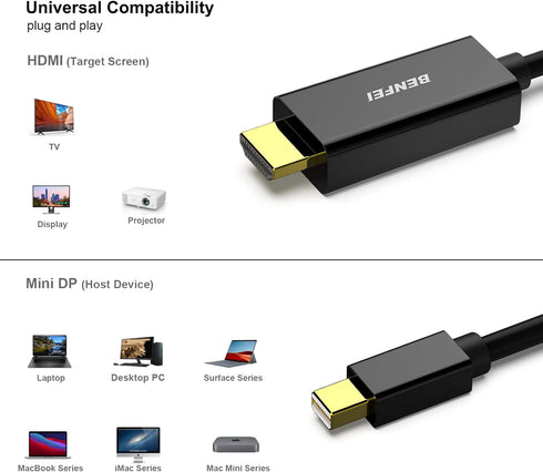 15 BENFEI Mini DisplayPort to HDMI Cable, Mini DP to HDMI Feet Cable (Thunderbolt Compatible) with MacBook Air/Pro