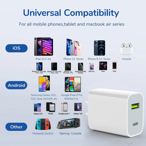 USB C Charger Block, Dual Port Type C Wall Charger 20W Fast Charging for iPhone 14/14 Pro/14 Pro Max/13/12