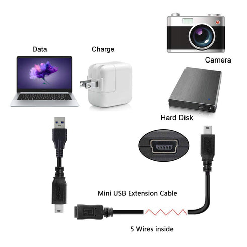 chenyang Mini USB Extension Cable, 4.92FT USB 2.0 Mini USB 5Pin Male to Female