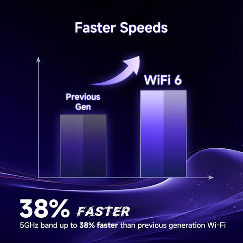 U-SPEED AX1500 6 1.5 WPA3, WiFi Router Dual Band Wireless Internet Router, Wireless Speed Up to Gbps, Full Gigabit