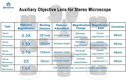 DIYPHONE SM07 0.7X Barlow Lens Super Widefield Assisted Auxiliary Len for SM Series Stereo Zoom Microscope