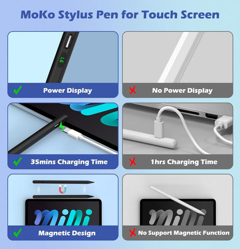 MoKo Stylus Pens for Touch Screens, Fast Charge Stylus Pen for Apple iPad/iPhone/Samsung/Lenovo Tablets, Black