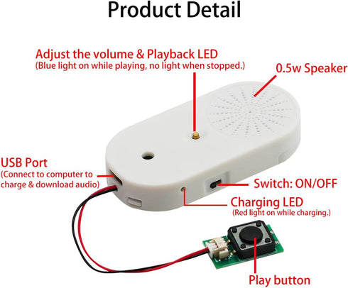 JRGKJCP Chip,16MB MP3 Sound Module Voice Push Button Control Activated Audio Box for Gift Box,Crafts, Christmas,New