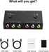 RuiPuo 2 16:9/4:3 WII/N64/PS1/PS2/PS3/VHS/VCR/DVD etc(2 1 Port RCA/AV to HDMI Converter Adapter Support for Players AV