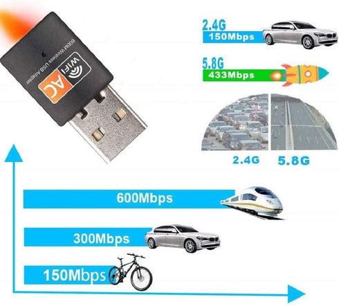 USB WiFi Adapter, AC600 Mbps Dual Band Wireless USB Mini Network Adapter for Laptop/Desktop/PC, Supports Windows