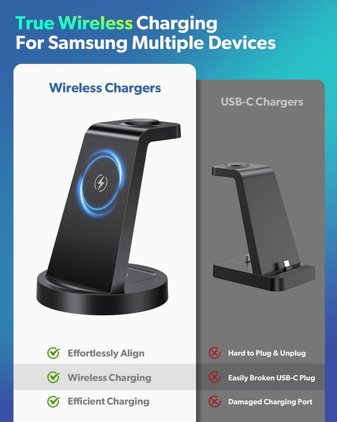 Wireless Charger for Samsung - 3 in 1 Charging Station for Galaxy Watch 7 6 5 4 3 Pro Classic, Galaxy Buds, S24 Ultra