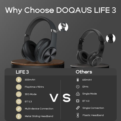 DOQAUS Bluetooth Headphones Over Ear, 90 Hours Playtime Wireless Headphones with Noise Isolating HiFi Stereo, Black